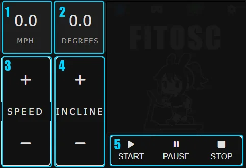 FitOSC speed and incline controls